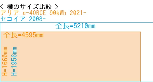 #アリア e-4ORCE 90kWh 2021- + セコイア 2008-